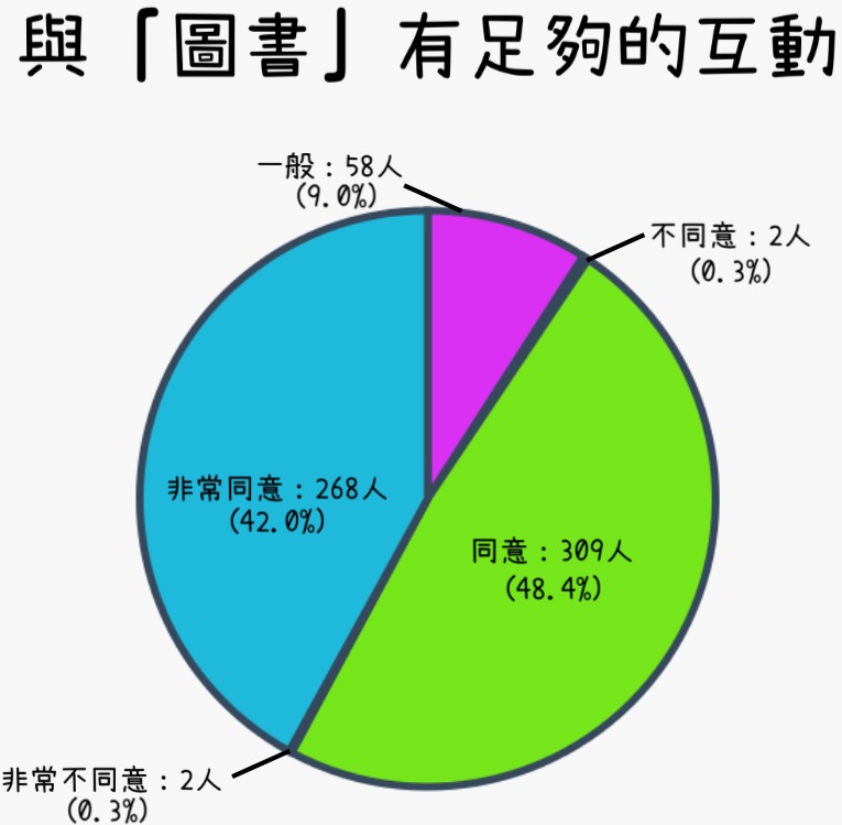 聽眾對我們「圖書」的評估相片1
